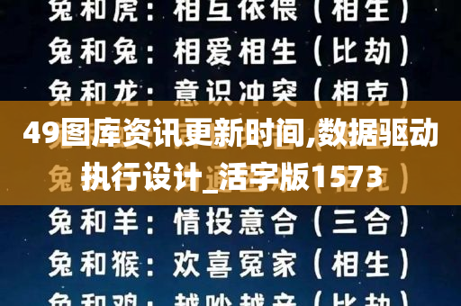 49图库资讯更新时间,数据驱动执行设计_活字版1573